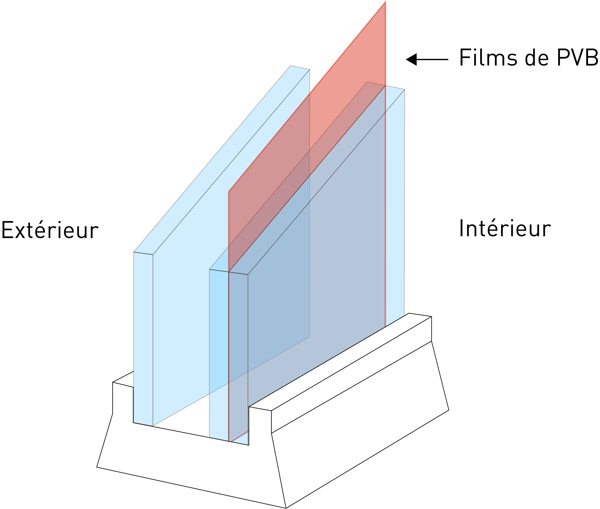 croquis thermique