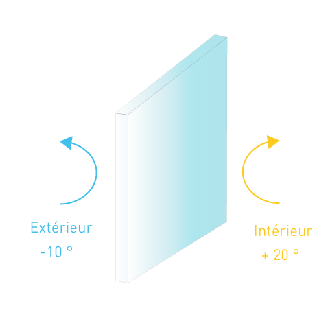 temperature